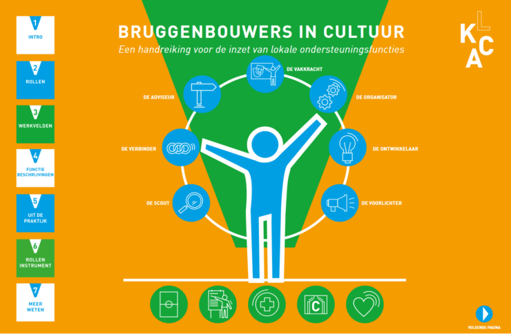 infographic van handreiking bruggenbouwers